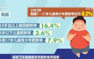 你觉得你胖了吗？