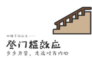 “登门槛效应”