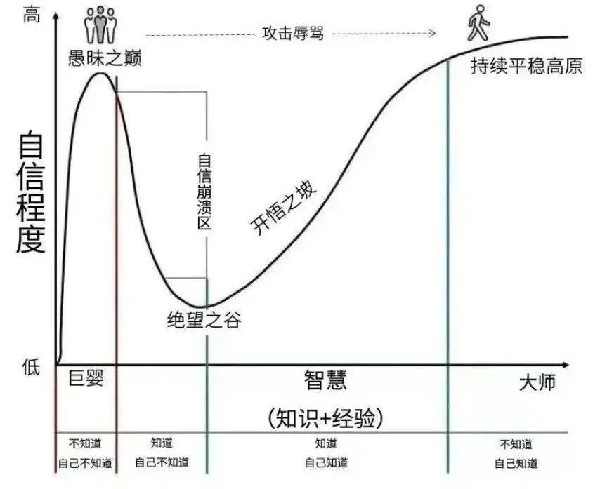 职场心理学——霍桑效应、达克效应和光环效应 第2张