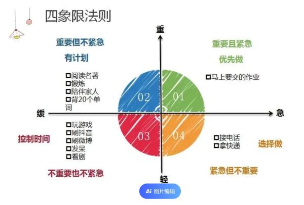 提升工作效率的方法 第1张