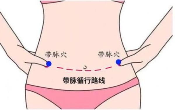 减肥——中医有话说 第3张