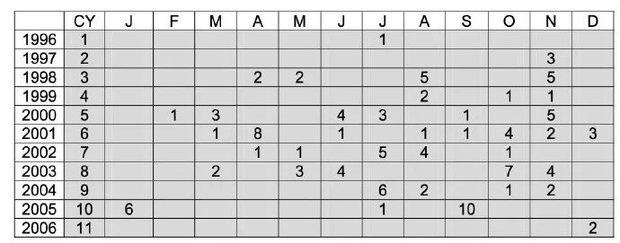 太阳耀斑爆发，注意防晒？ 第4张